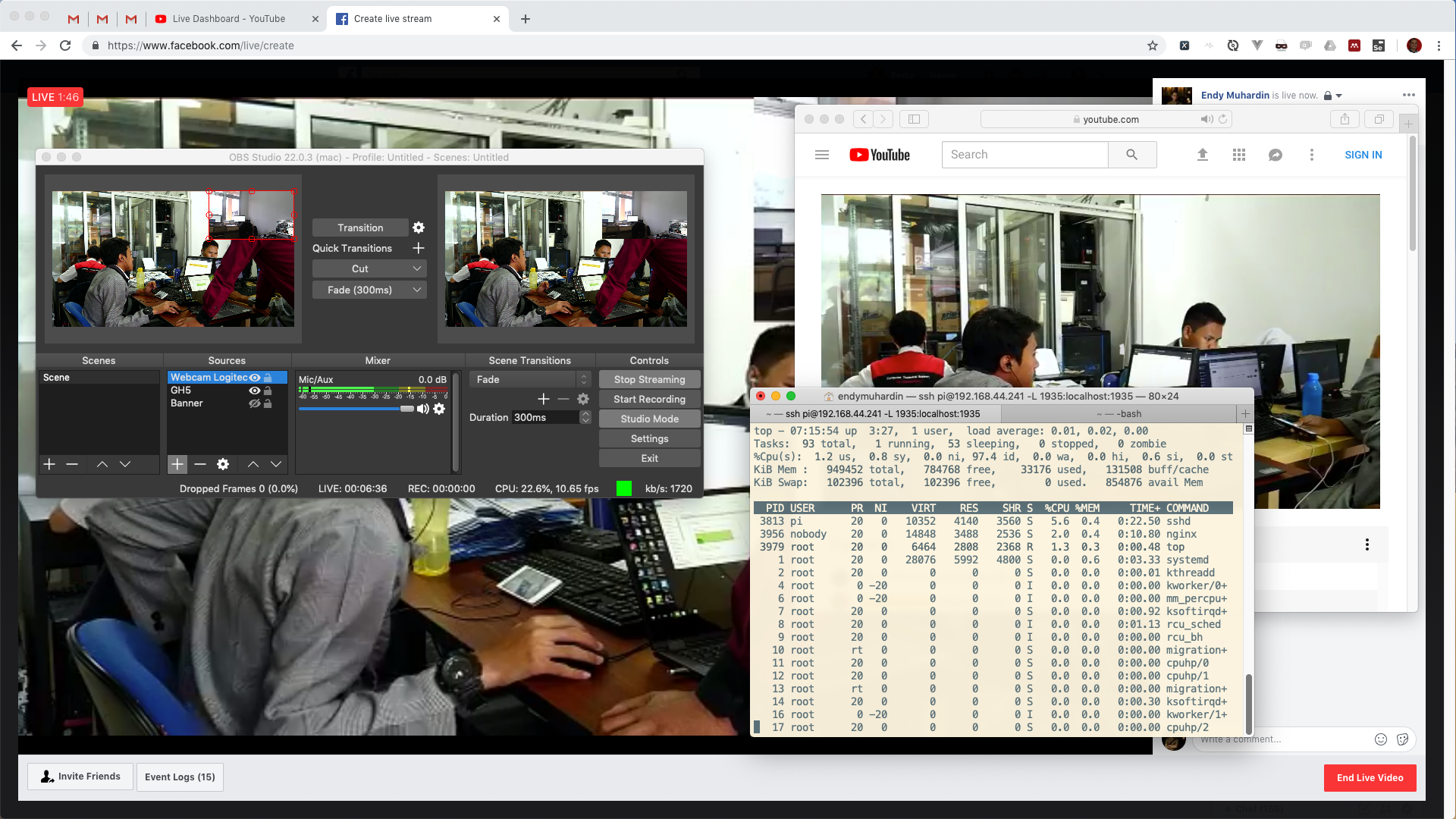 Raspi Resource Usage