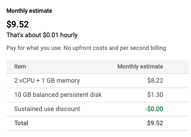 VPS Price