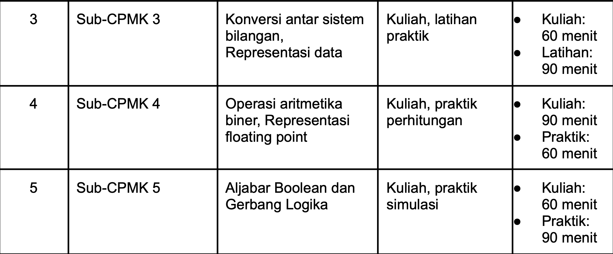 Silabus Kuliah