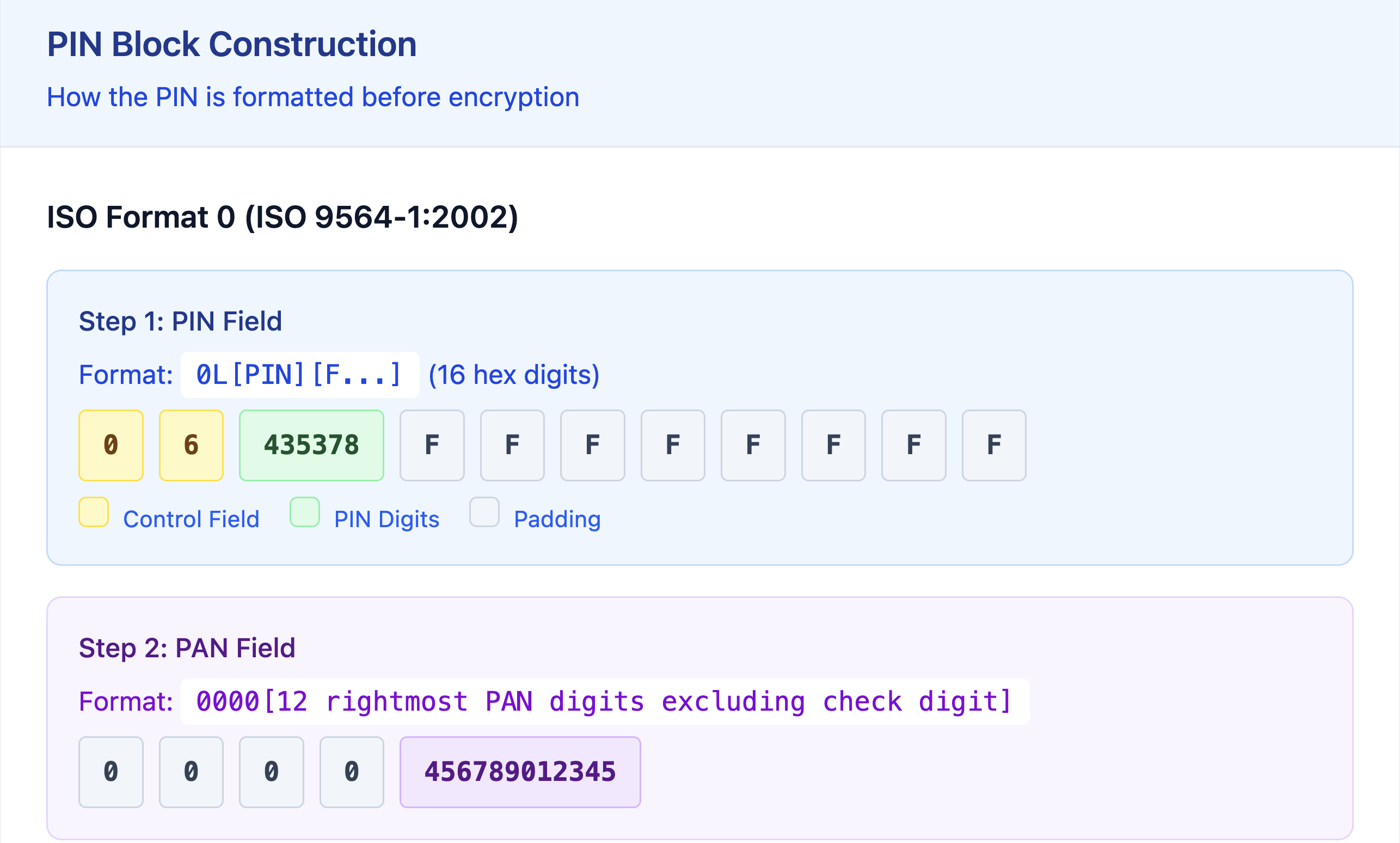 PIN Block Construction - Step 1
