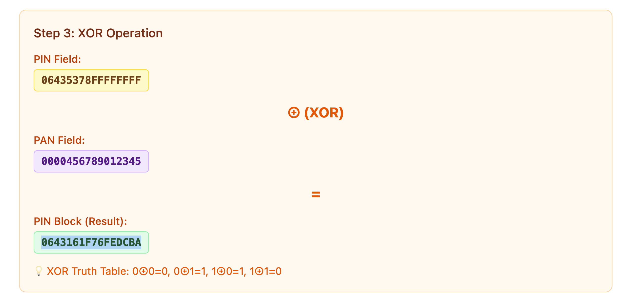 XOR Operation